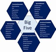 Image result for Big 5 Analysis Template PDF