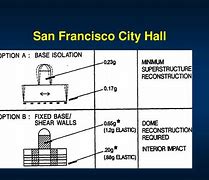 Image result for San Francisco Airport Base Isolation