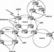 Image result for Xfinity Router Types