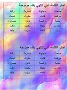 Image result for Arabic Abjad