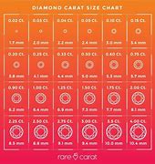 Image result for 10 Carat Diamond Actual Size
