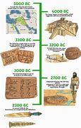 Image result for History of Sumer