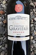 Image result for Gravieres