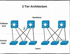 Image result for Network Topology Architectures