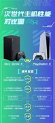 Image result for PlayStation 5 vs Xbox Séries X