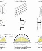Image result for Vertical and Horizontal Design