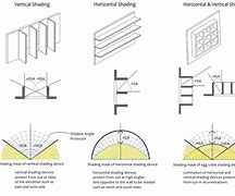 Image result for 10 Inch Screen Sun Shield