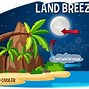 Image result for What Is Sea Breeze and Land Breeze