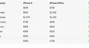 Image result for iPhone 8 Plus 256 Trade in Value Verizon