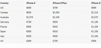 Image result for How Much Does the iPhone 10 Cost