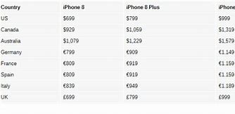 Image result for iPhone 8 Plus 256GB Price