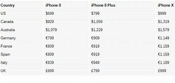 Image result for Presio iPhone 8 Plus 64GB
