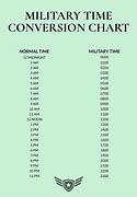 Image result for Military Time Conversion Chart of 12 Midnight