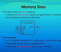 Image result for Random Access Memory Cursed