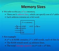 Image result for Random Access Memory