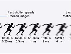 Image result for Shutter Speed Motion