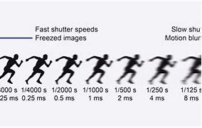 Image result for Film Camera Shutter Speed