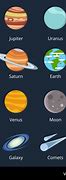 Image result for How Big Is Our Solar System