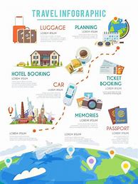 Image result for Tourism Infographic