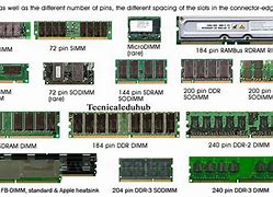 Image result for PC Memory Types Chart