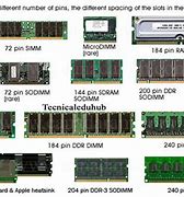 Image result for Ram Identification