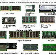 Image result for Types of RAM Slot