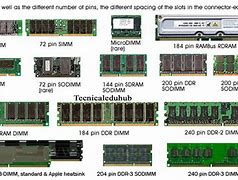 Image result for Laptop RAM Memory Types