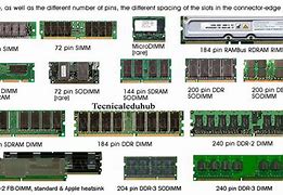 Image result for Desktop RAM Sizes
