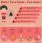 Image result for Grainy Stool in Adults