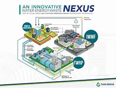 Image result for Usdn Nexus Project