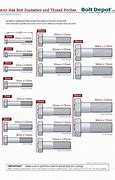 Image result for M Screw Chart