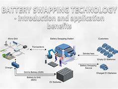 Image result for Tech Battery Swap