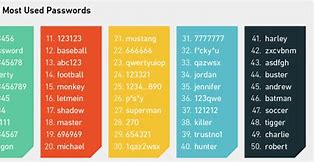 Image result for What Is a Easy Password to Remember