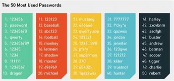 Image result for Real Email and Password