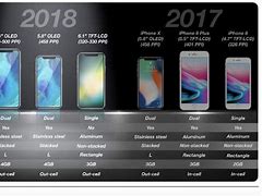 Image result for Different iPhone X Models