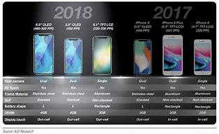 Image result for What iPhone Released in 2018