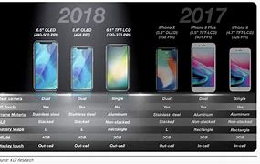 Image result for iPhone Generations 2018