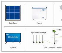 Image result for Solar Home System Model 080 Ethiopian