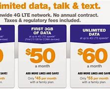 Image result for No Contract Phone Plans with Unlimited Data