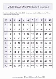 Image result for 6 7 8 Times Tables