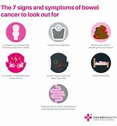 Image result for What Is Bowel Cancer Symptoms
