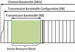 Image result for LTE Bandwidth