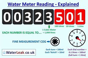 Image result for How Much Is One Meter