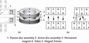 Image result for Magnetic Drives Visual