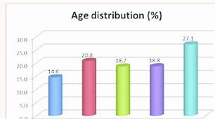Image result for Age Distribution Tool