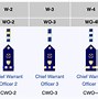 Image result for USCG Compatibility Chart