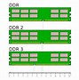Image result for types of ram