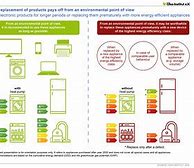 Image result for 2030 Home Appliances