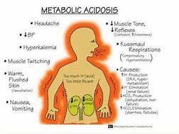 Image result for acidosks