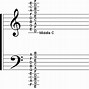 Image result for Glazbene Note